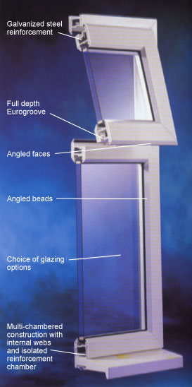 Window Properties